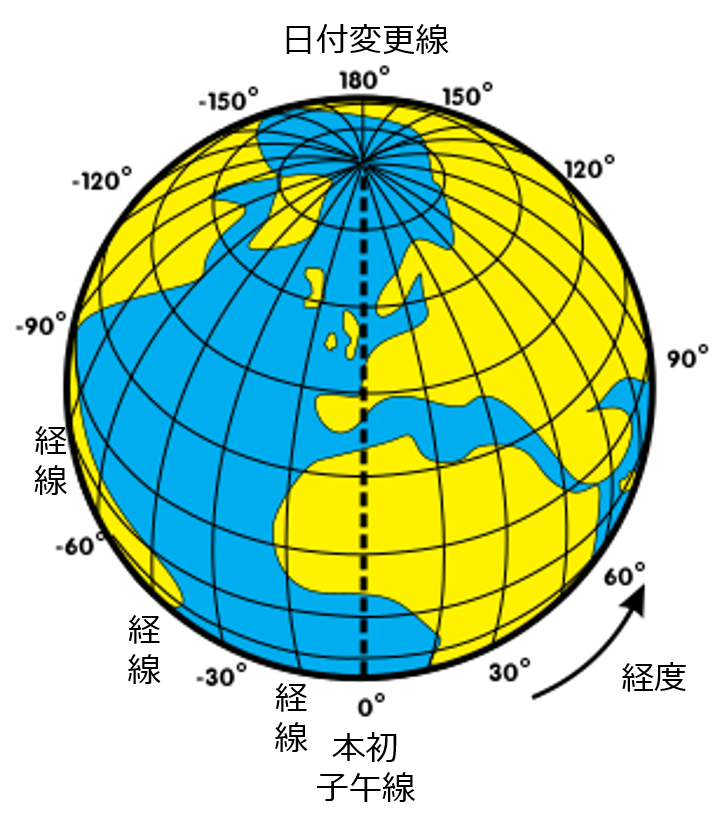 緯度と経度（重要な緯線と経線） - 地理ラボ 詳しすぎる高校地理