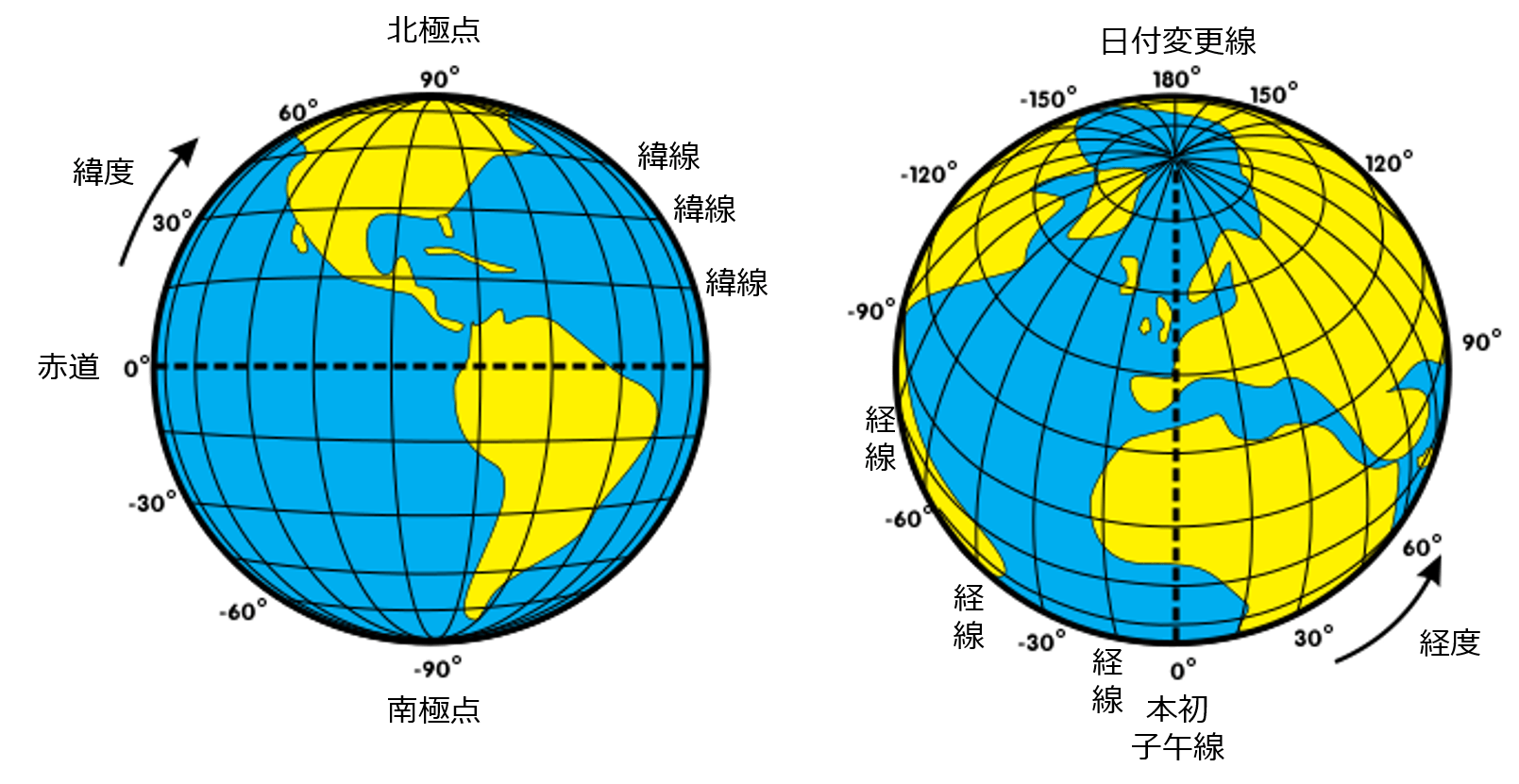 経線 緯線 覚え 方