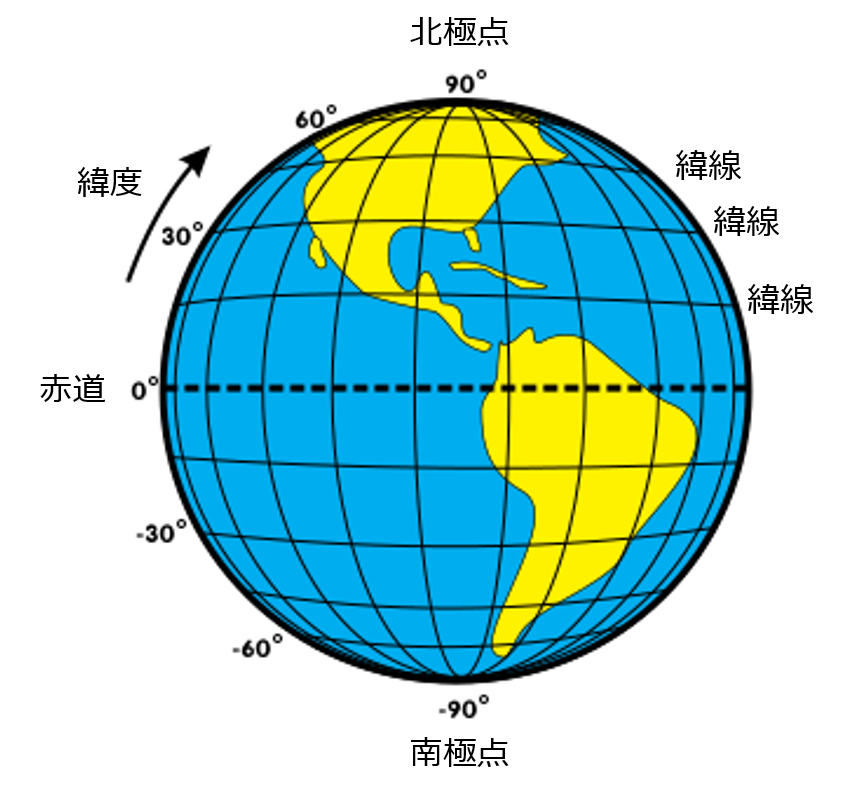 緯度と経度（重要な緯線と経線） - 地理ラボ 詳しすぎる高校地理