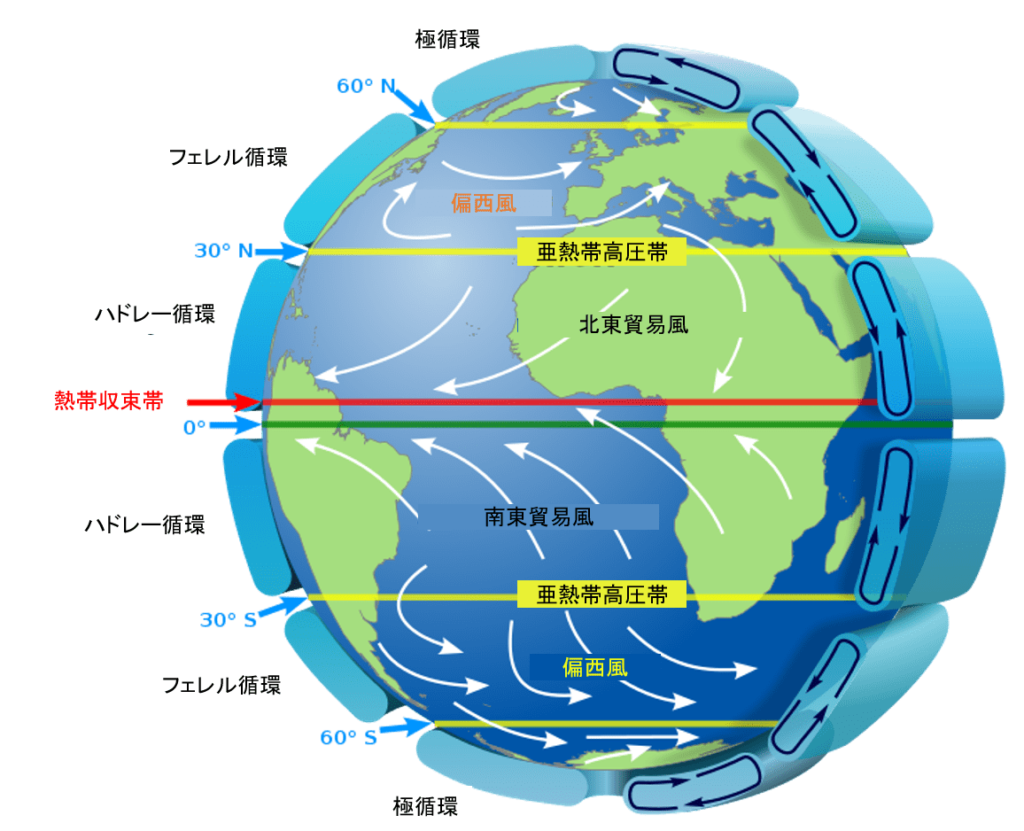 大気大循環（ハドレー循環・極循環・フェレル循環）