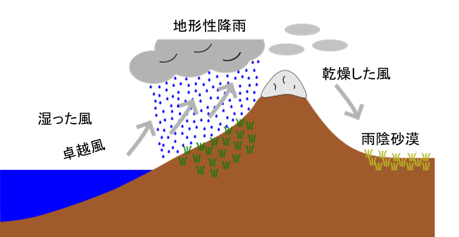 地球上の水循環 水収支と砂漠の形成 雨陰砂漠 海岸砂漠等 地理ラボ 詳しすぎる高校地理