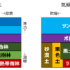 成帯土壌(ラトソル・黒色土・褐色森林土・ポドゾル・ツンドラ土) - 地理ラボ 詳しすぎる高校地理