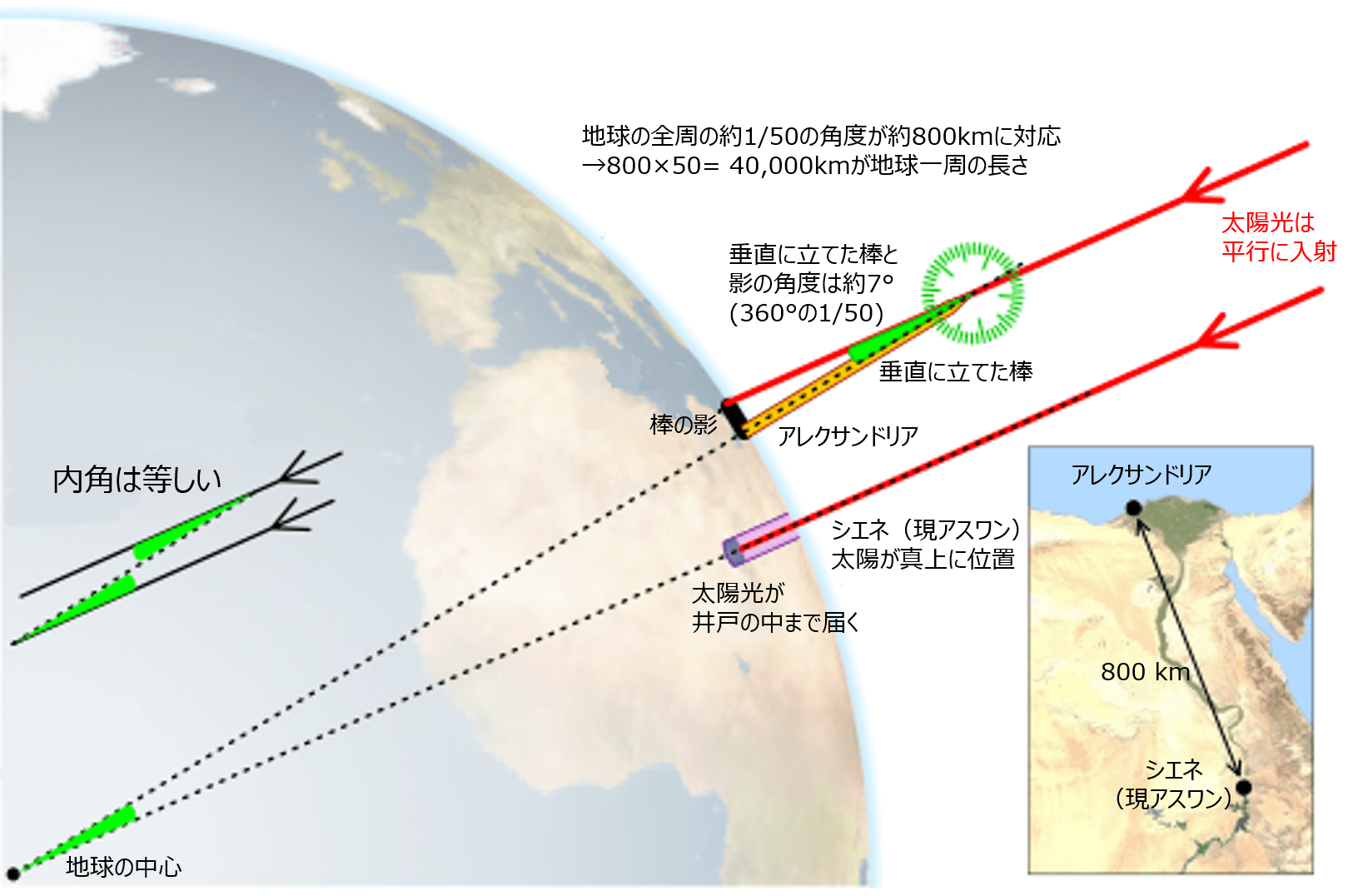 地球 一周 何 km