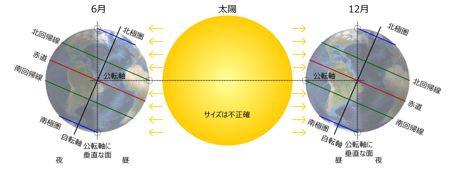 地球の自転と公転(地軸の傾きと四季) - 地理ラボ 詳しすぎる高校地理