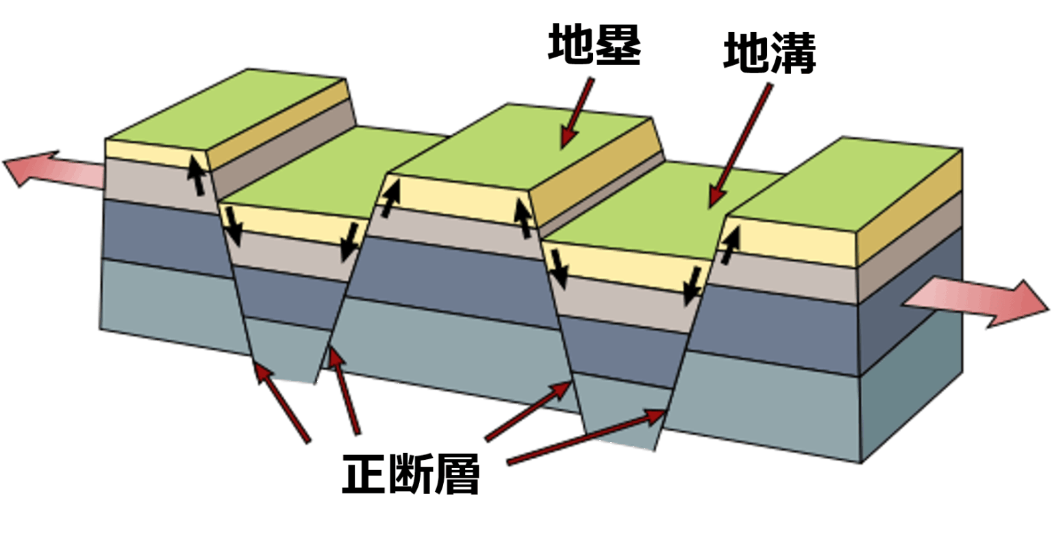 大陸上の広がる境界と地形(アフリカ大地溝帯・断層湖) - 地理ラボ 詳しすぎる高校地理