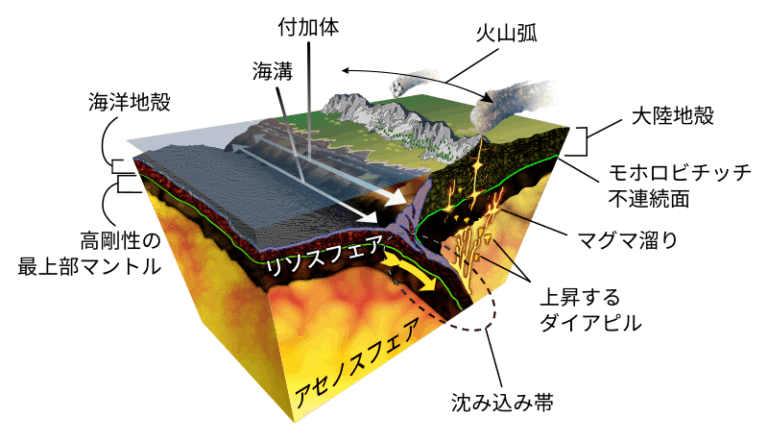 沈み込み帯：海洋上の狭まる境界（収束境界） 地理ラボ 詳しすぎる高校地理