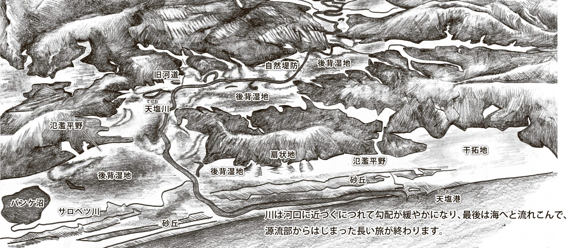 氾濫 平野 と は