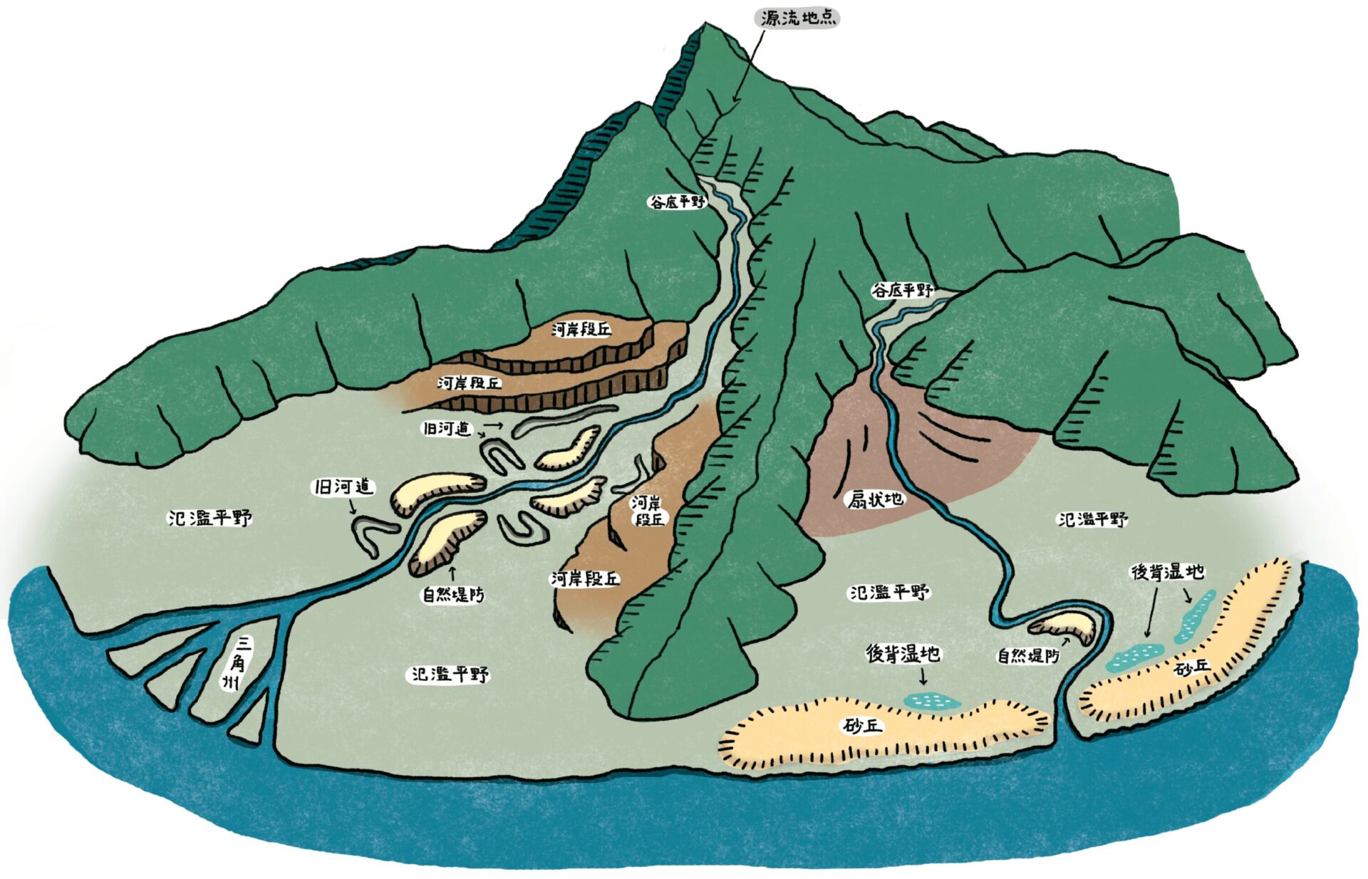氾濫 平野 と は