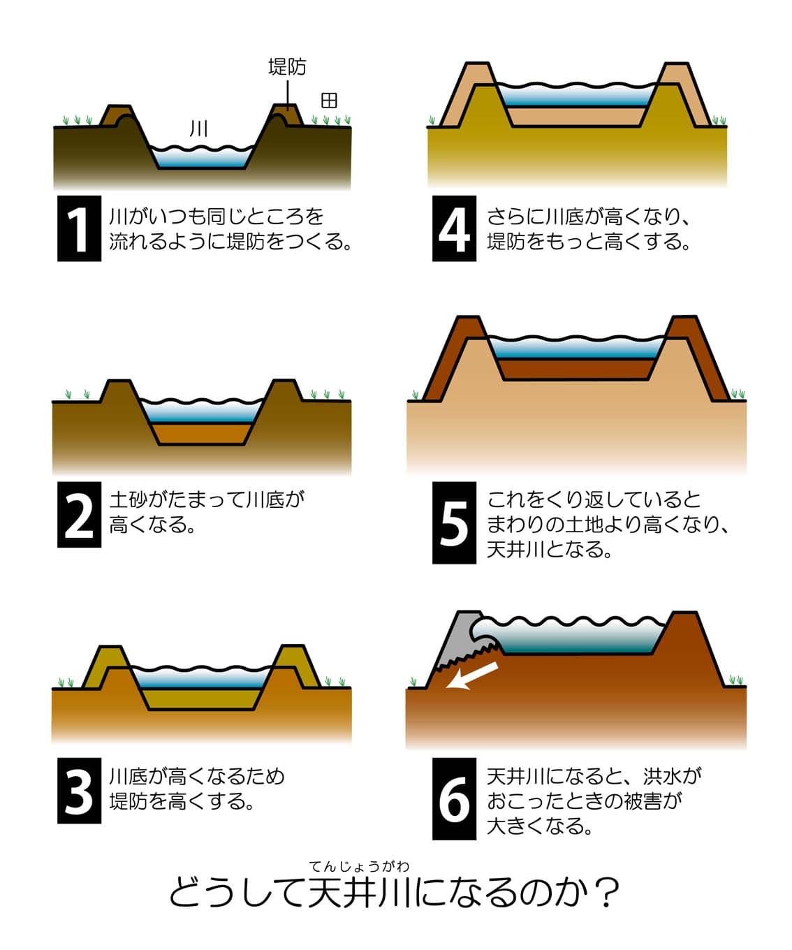 氾濫 平野 と は