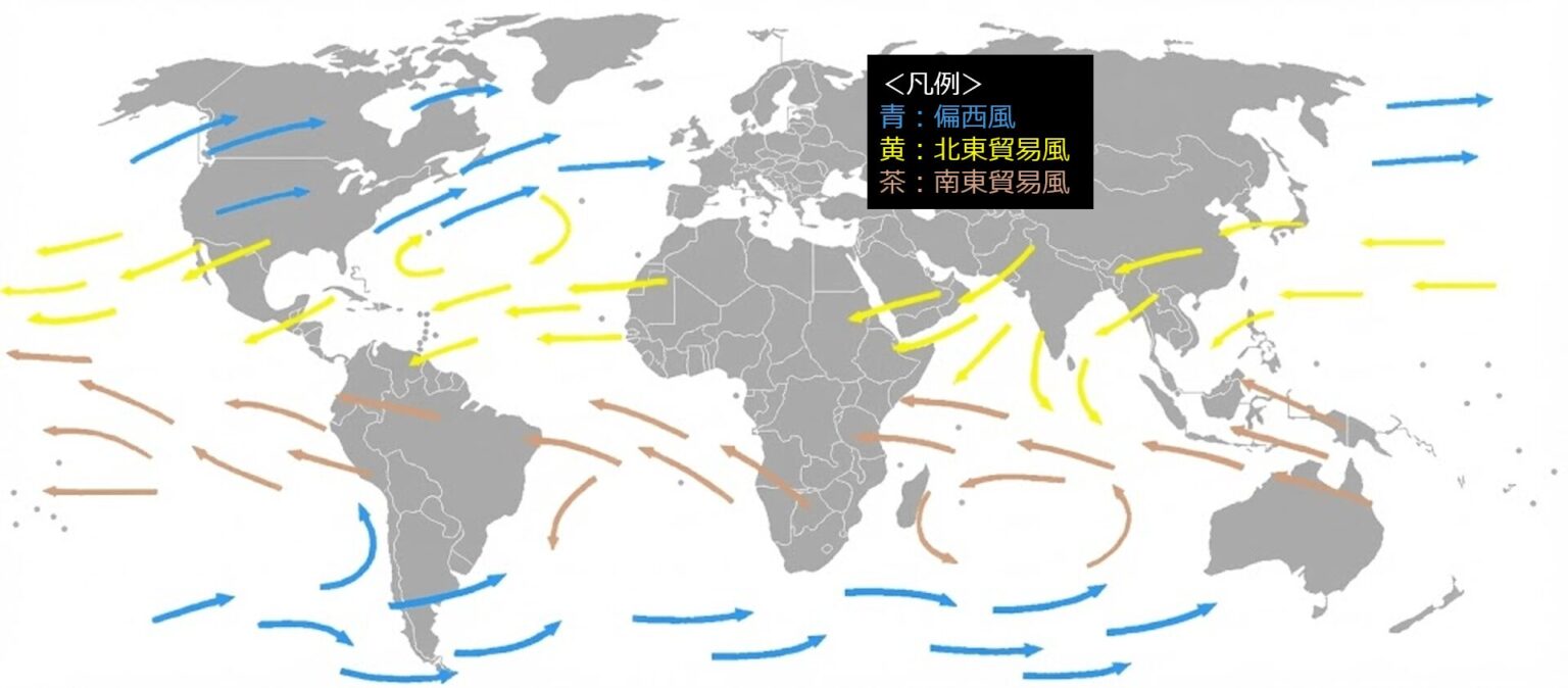 恒常風のしくみ(貿易風・偏西風・極偏東風) - 地理ラボ 詳しすぎる高校地理