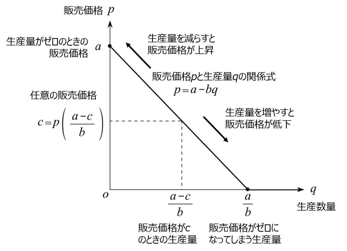 複占市場における生産量競争モデル（クールノー競争とシュタッケルベルグ競争） - 地理ラボ データ分析